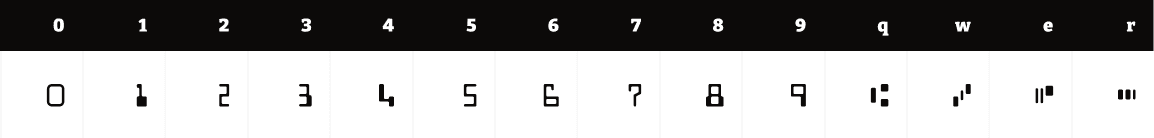 The 14 MICR E-13B characters above the keys that type them: 0 through 9, then q, w, e and r