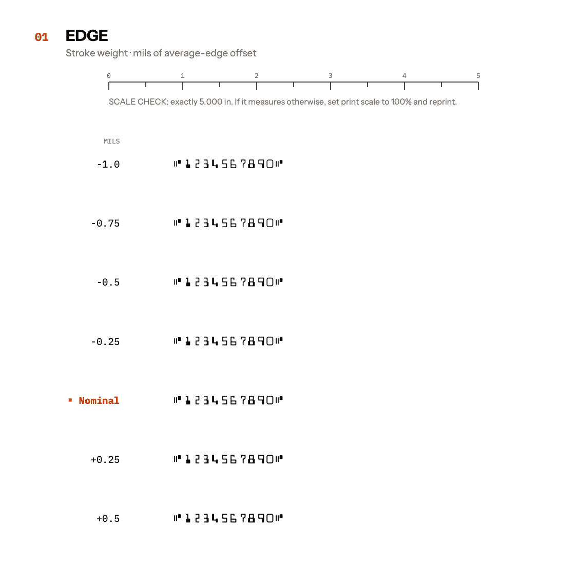 The edge page of the calibration sheet: a 5-inch ruler, then the MICR line printed at edge offsets from −1.0 to +1.0 mils, with the nominal row marked in orange.
