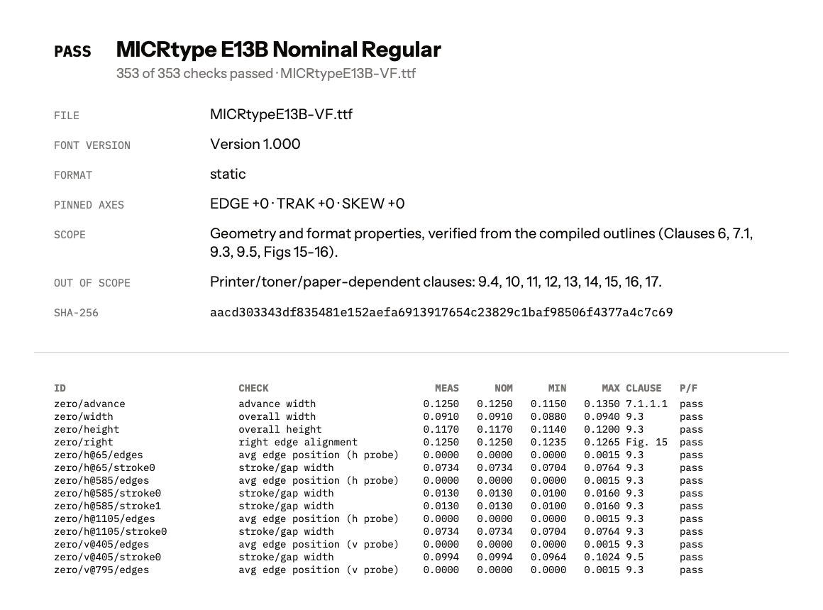 A conformance report. The summary reads PASS, 353 of 353 checks passed, with the file name, font version, pinned axes, scope and SHA-256 hash. Below it, rows of individual checks for the zero glyph with measured, nominal, minimum and maximum values, the clause and pass.